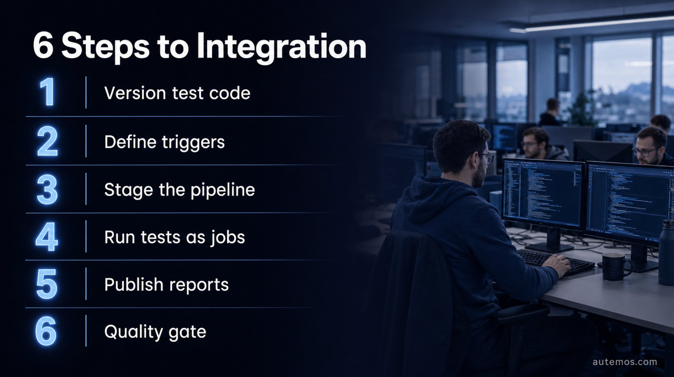 Numbered list of six steps to integrate tests: version test code, define triggers, stage the pipeline, run tests as jobs, publish reports, quality gate.