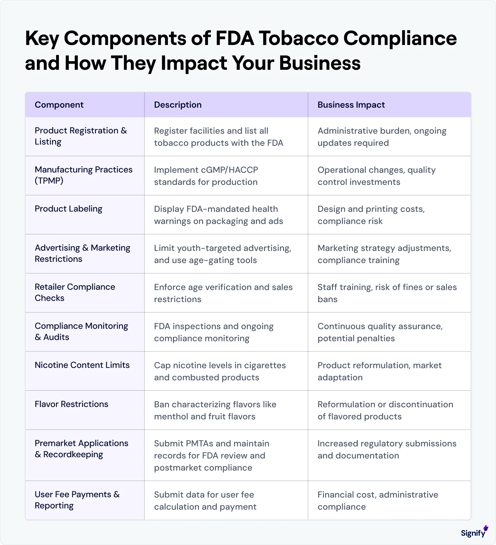key-components-of-fda-tobacco-compliance
