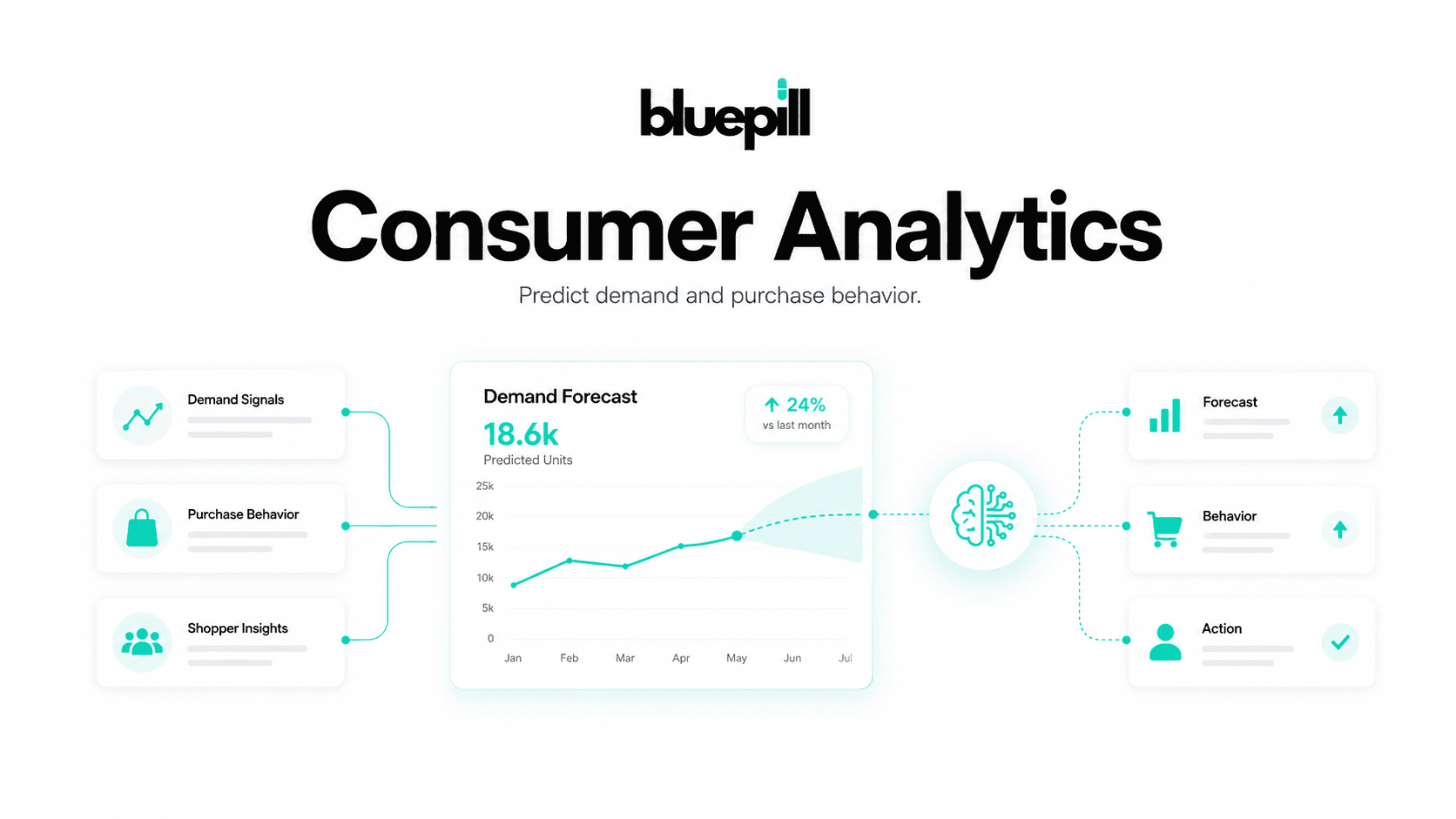 Consumer Analytics: How Brands Predict Demand and Purchase Behavior
