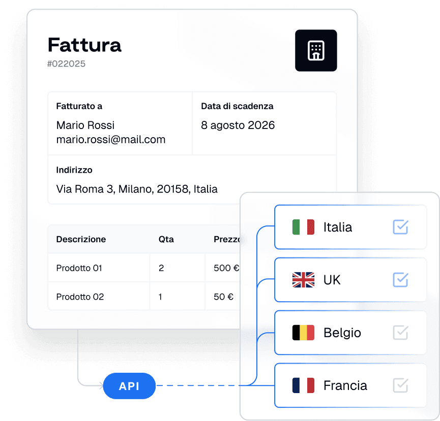 Screenshot of a global invoice with API integration and flags of Italy, the UK, Belgium and France