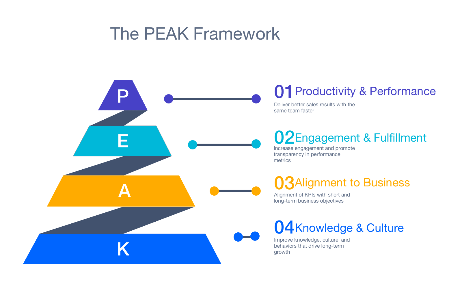 The Peak Framework