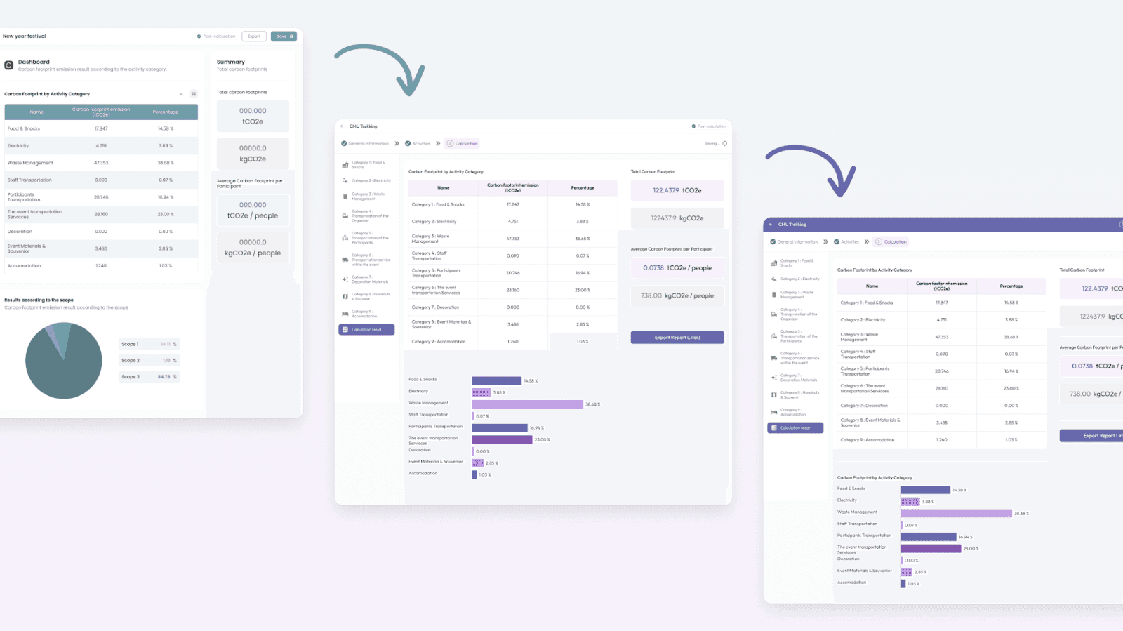 Changed Design System