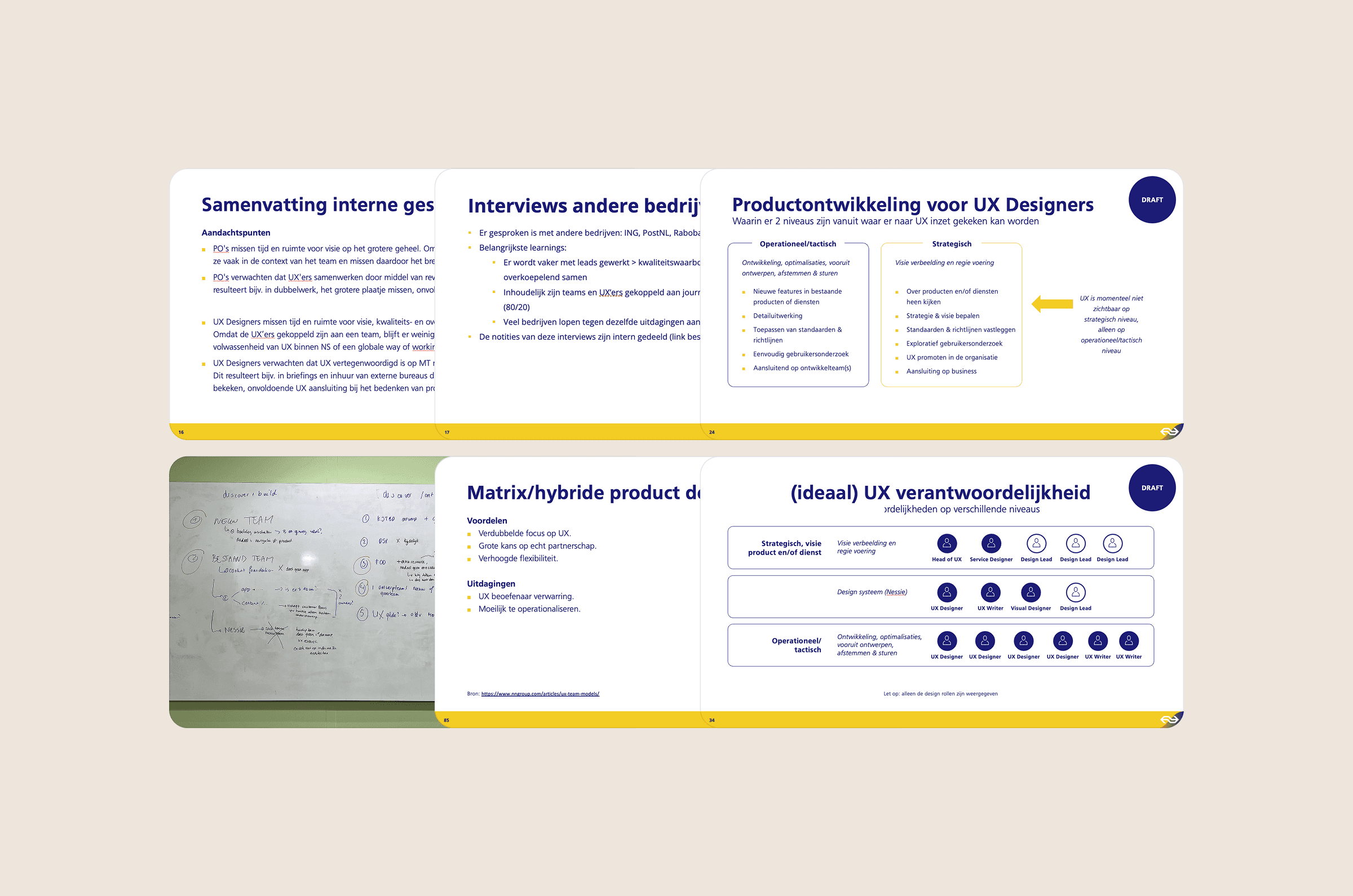 Mockup of presentation slides for new ux structure