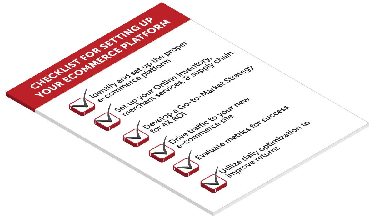 A 3D infographic showing a checklist for setting up an ecommerce platform