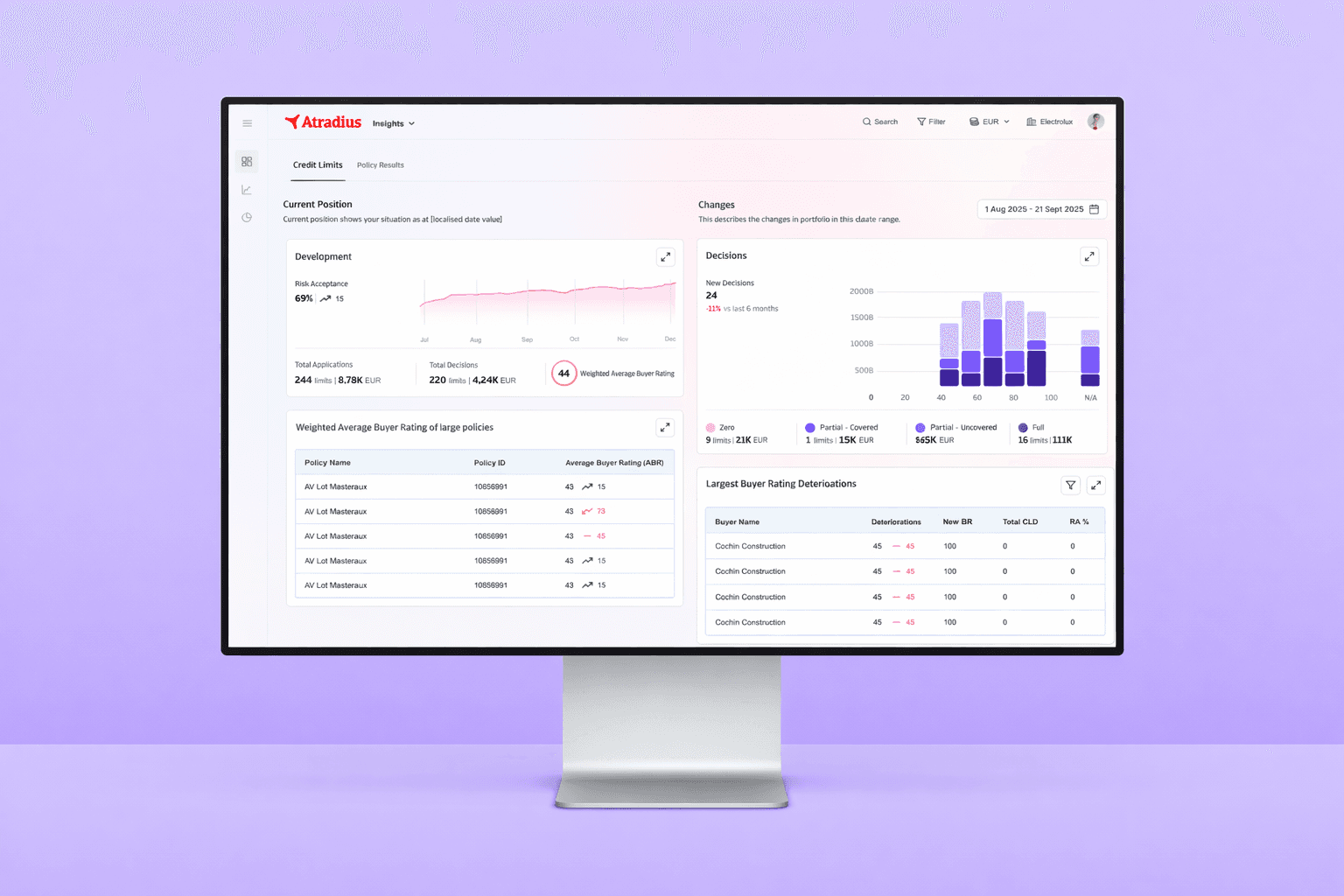 Insights on an Apple Pro Display