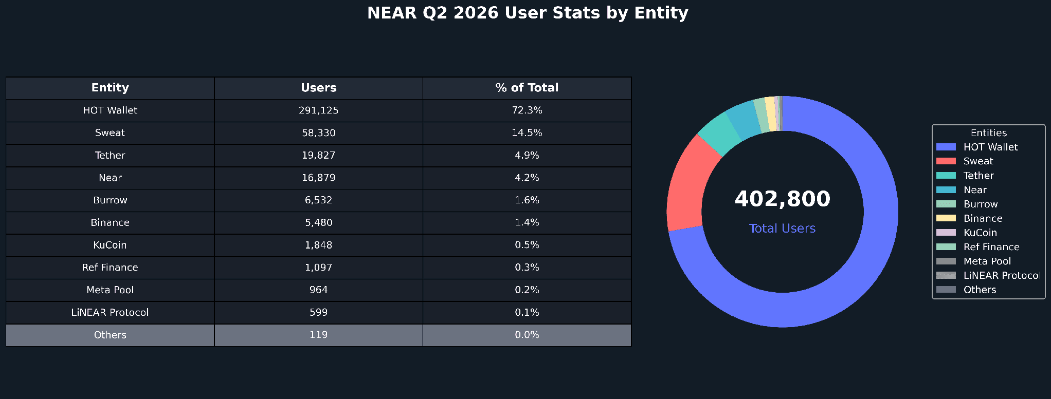 Users by Entity