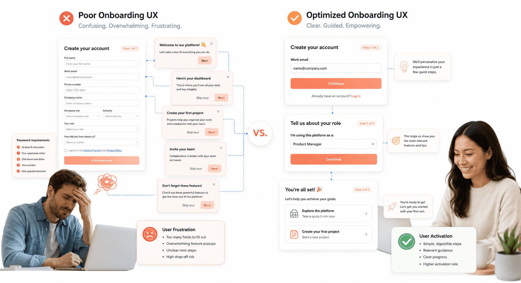 Comparison visual showing bad onboarding UX versus optimized SaaS onboarding experience