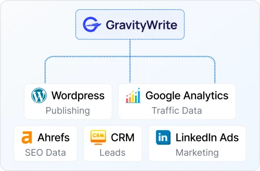 Integrations Diagram