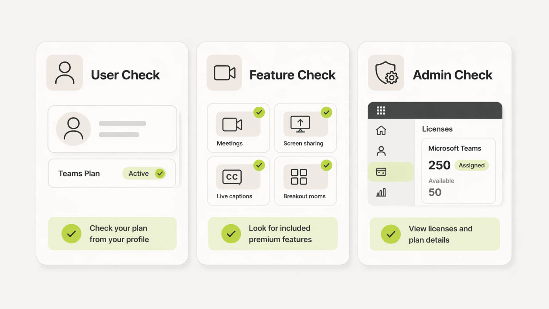 Comparison of three methods to check Teams subscription: user view, feature signals, and admin dashboard.
