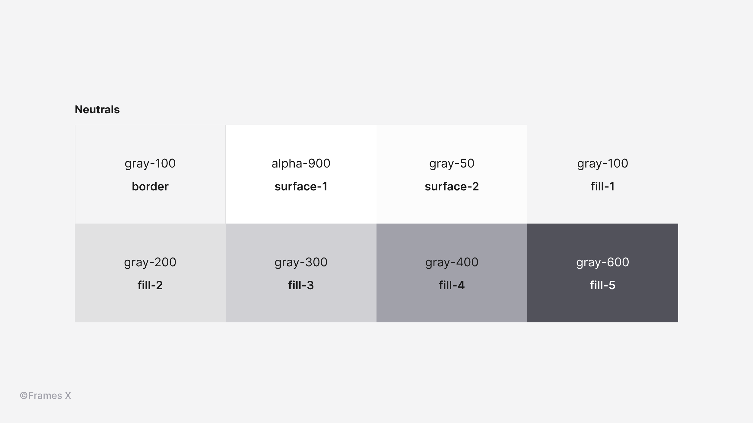 Neutral UI Colors in Figma