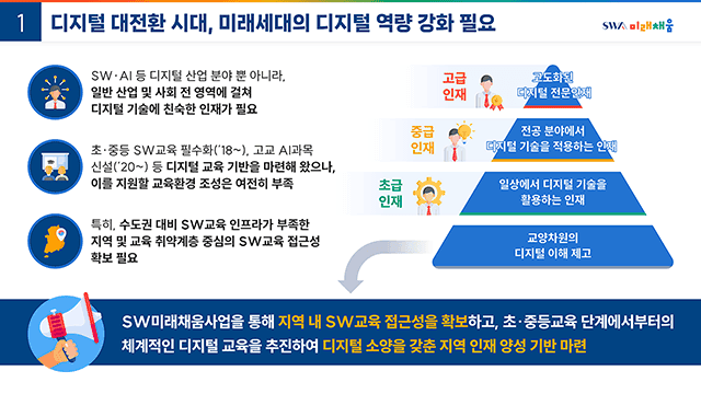 정보통신산업진흥원 SW미래채움 사업 성과 홍보자료