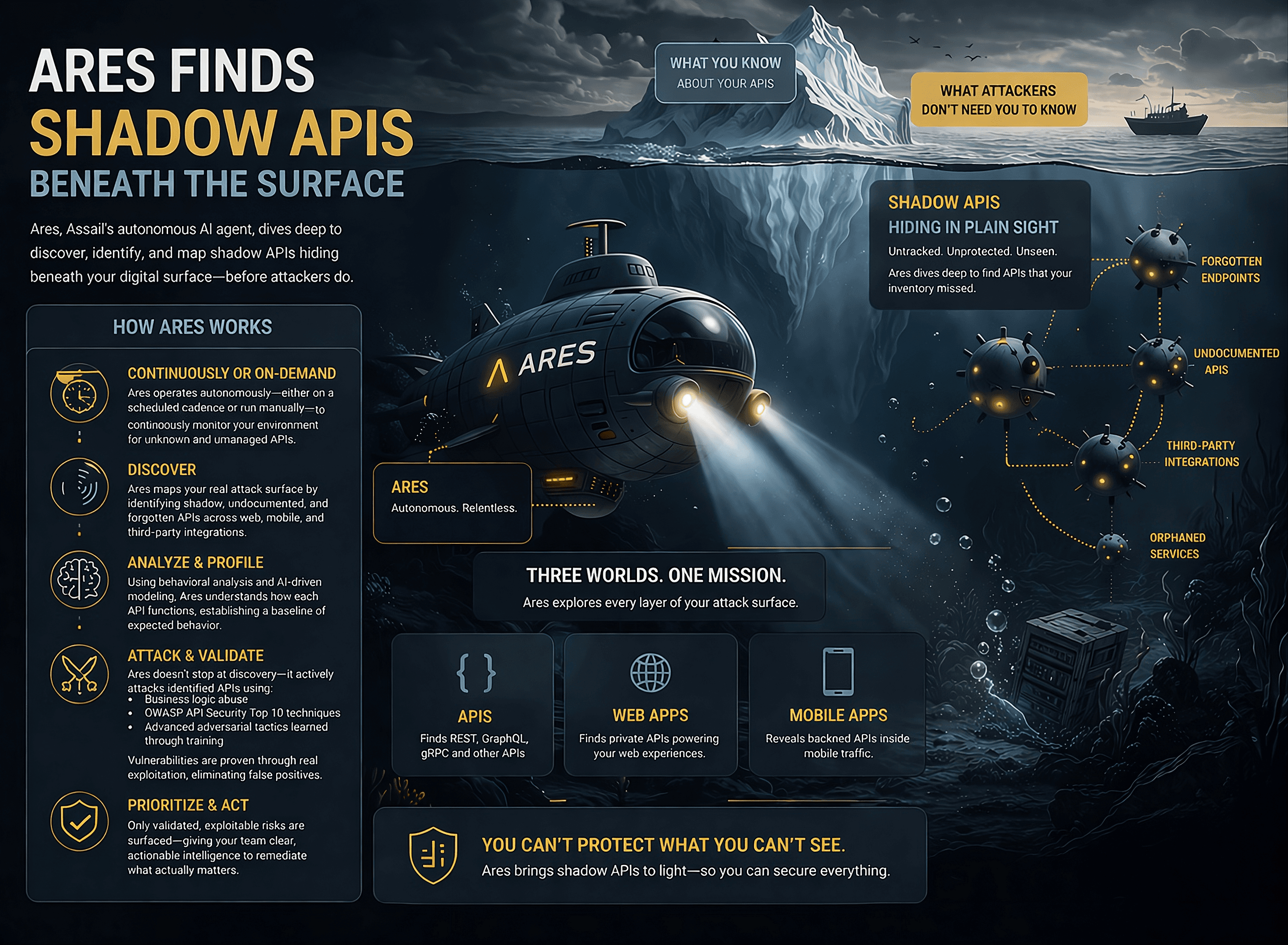 Offensive Application The $6.6 Billion BOLA - Assail | Autonomous Offensive AI for the modern ...