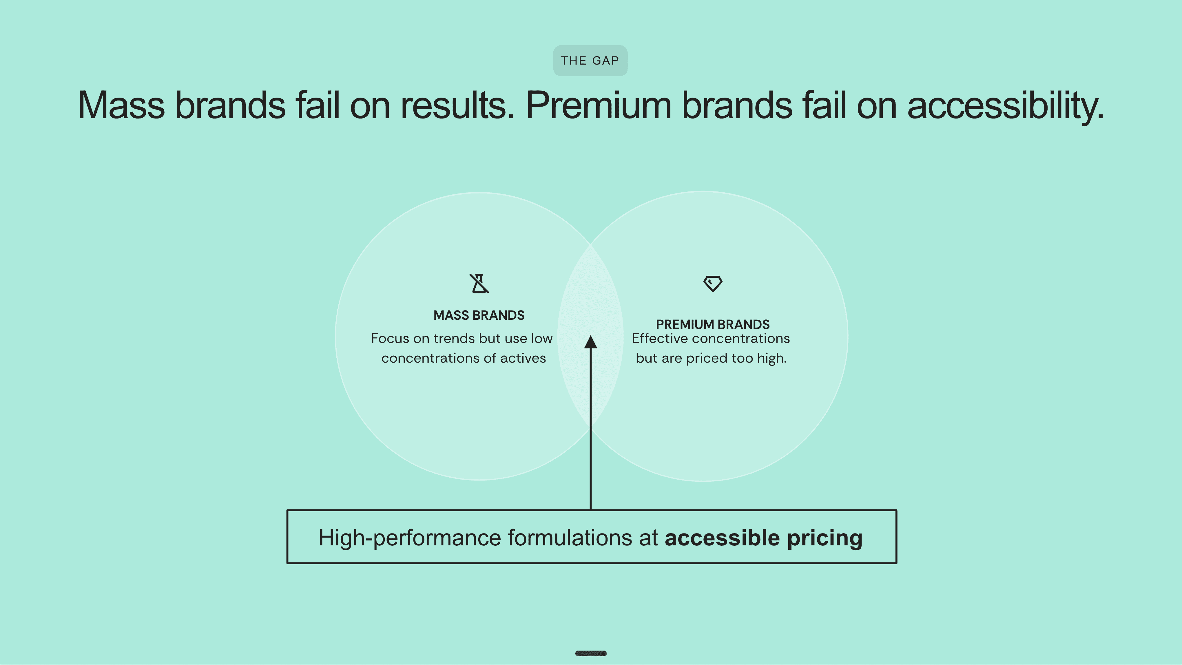 Venn diagram created by AI on Alai