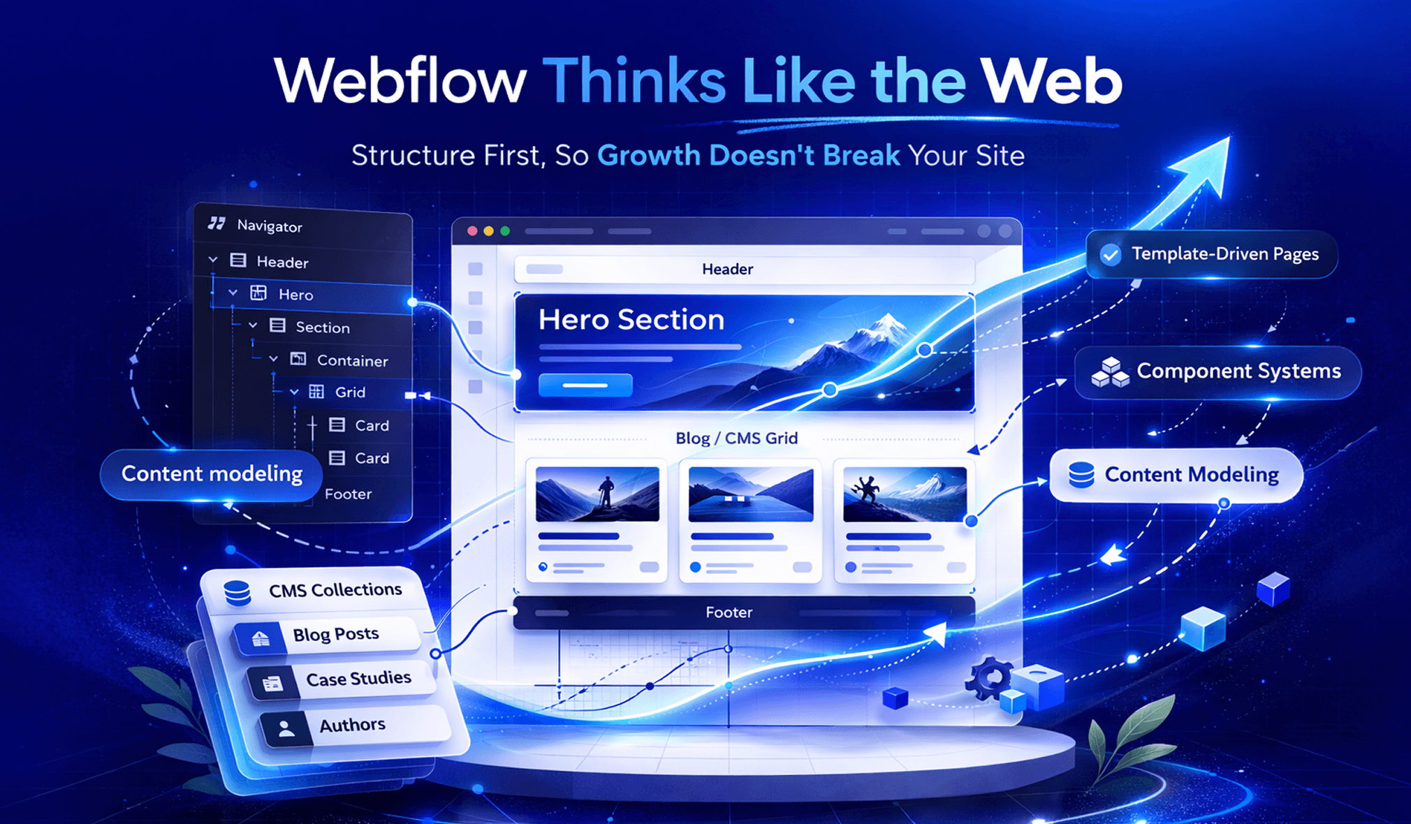 Webflow Thinks Like the Web" graphic illustrating content modeling and scalable structure.