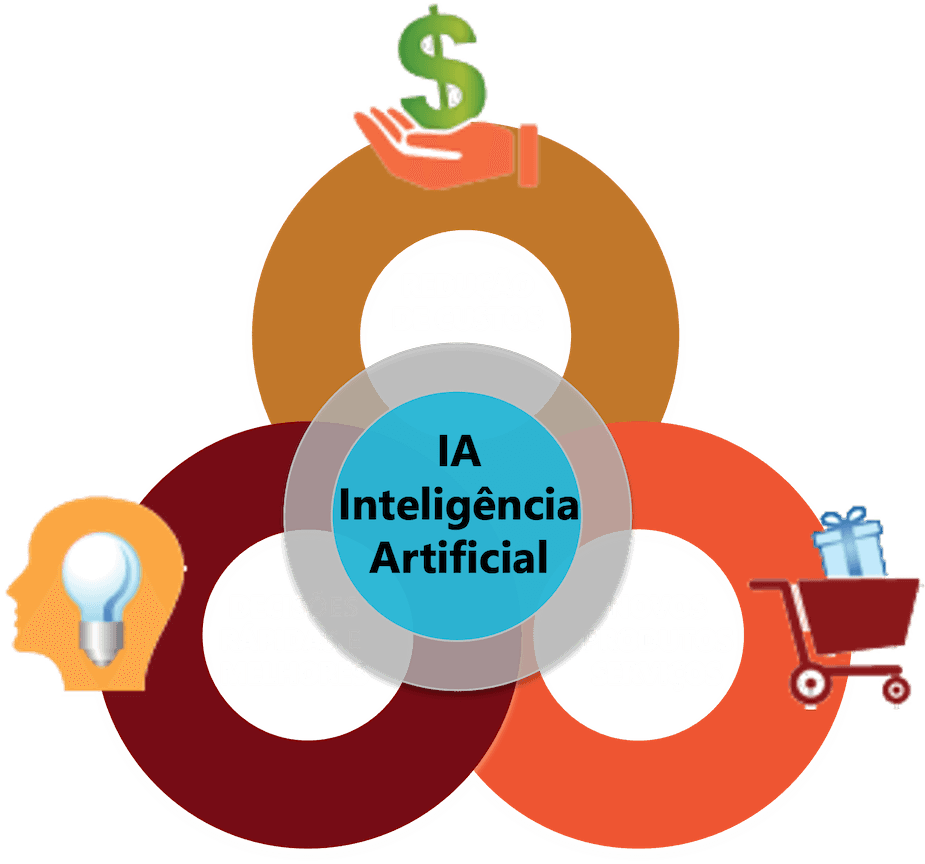 IA_iOpera_automacao_de_vendas_com_IA