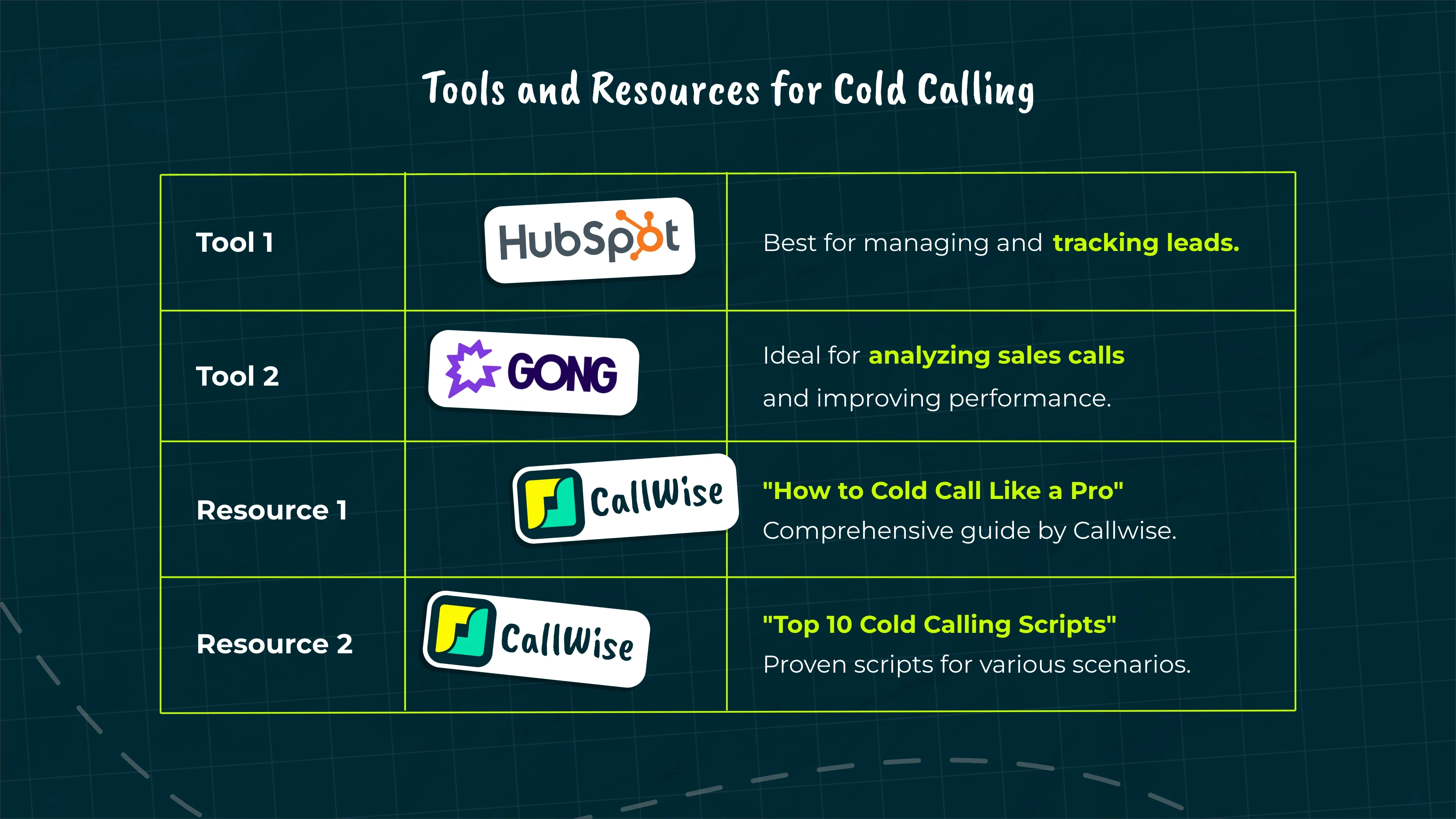 Slide 5: Essential Tools & Resources for Cold Calling