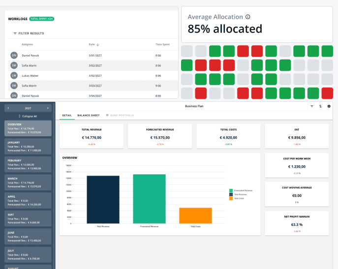 Workload and allocation dashboard with heatmap, also showing the advanced Business Plan module