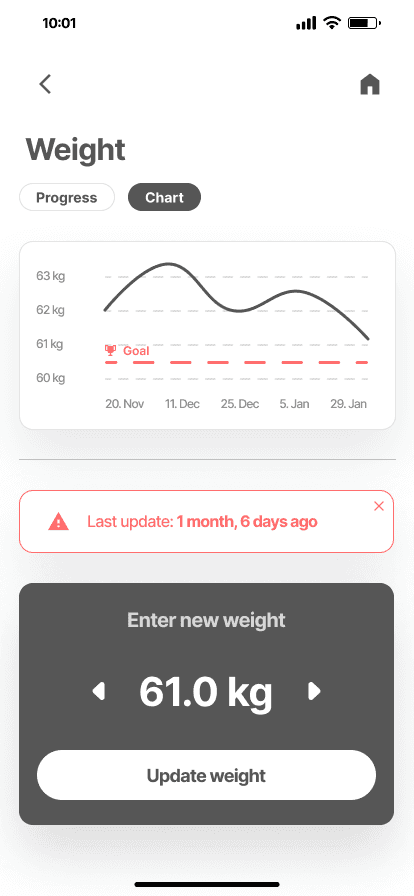 Calorie app - weight graph
