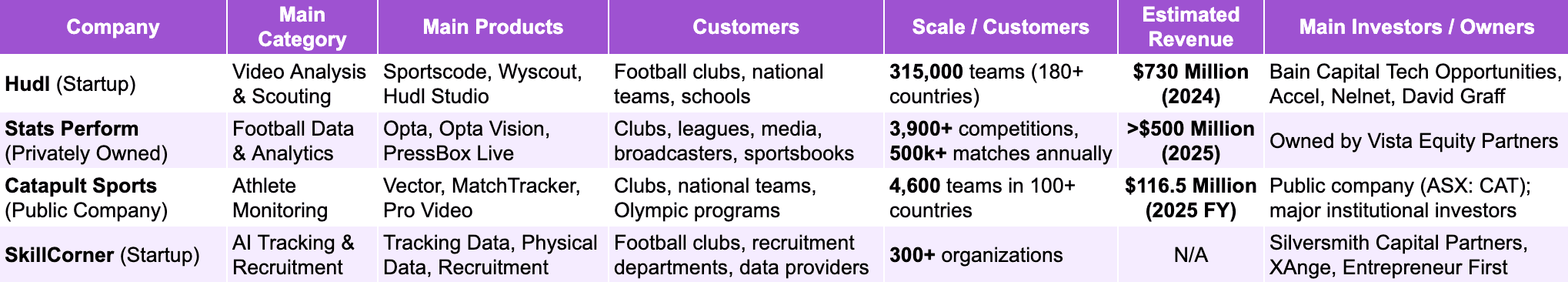 Silicon.co.uk, listcorp.com, Stats Perform, SkillCorner