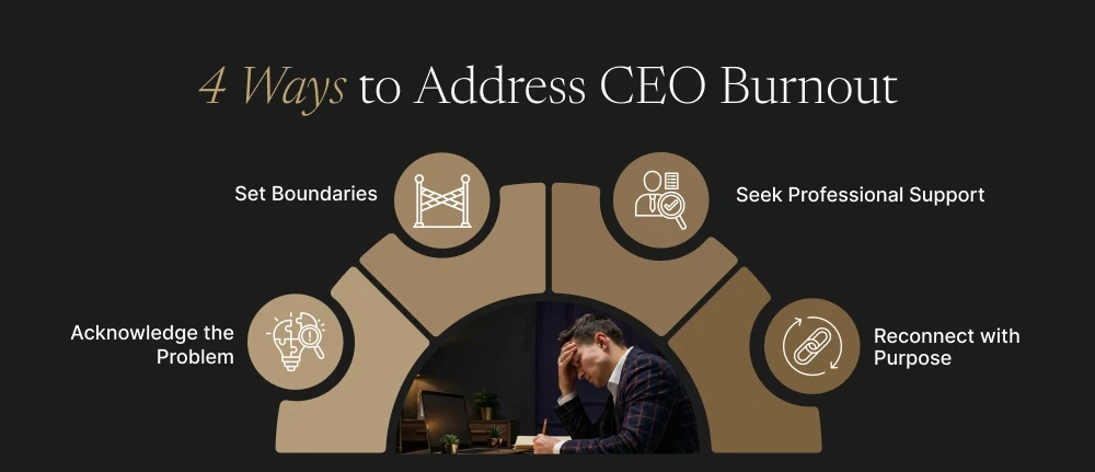 4 Ways to Address CEO Burnout