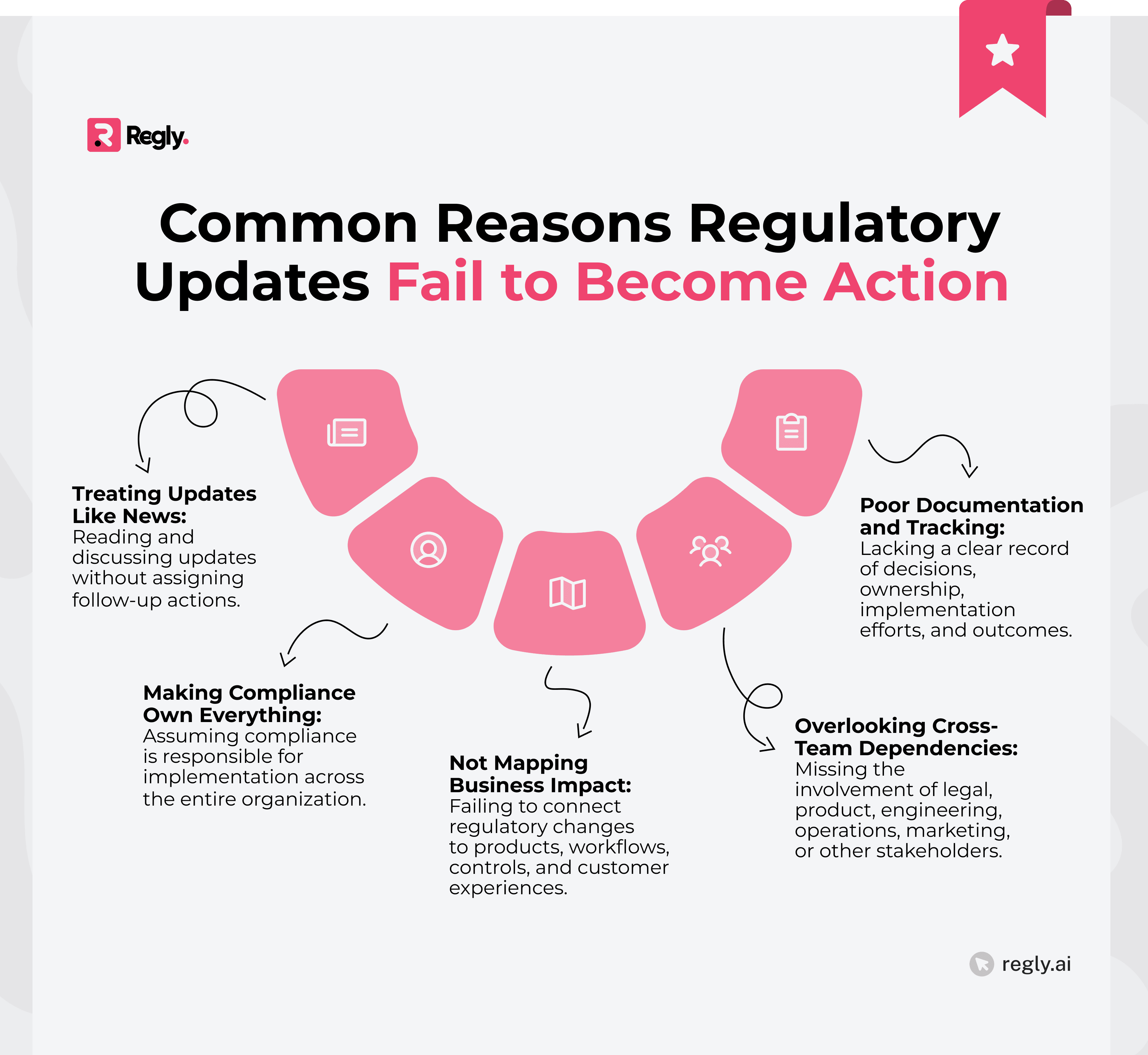 Common Reasons Regulatory Updates Fail to Become Action