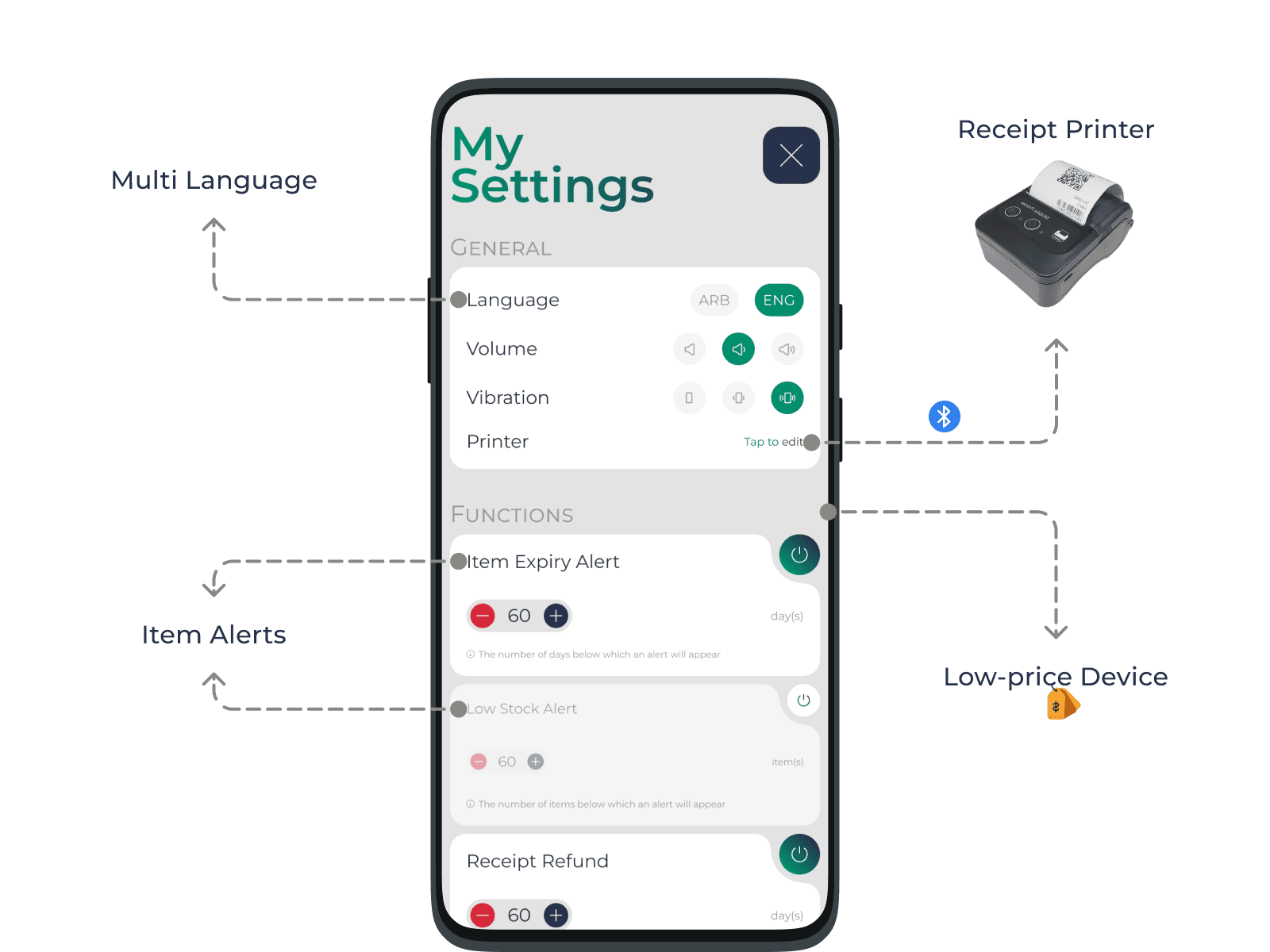 smpl mart's four features