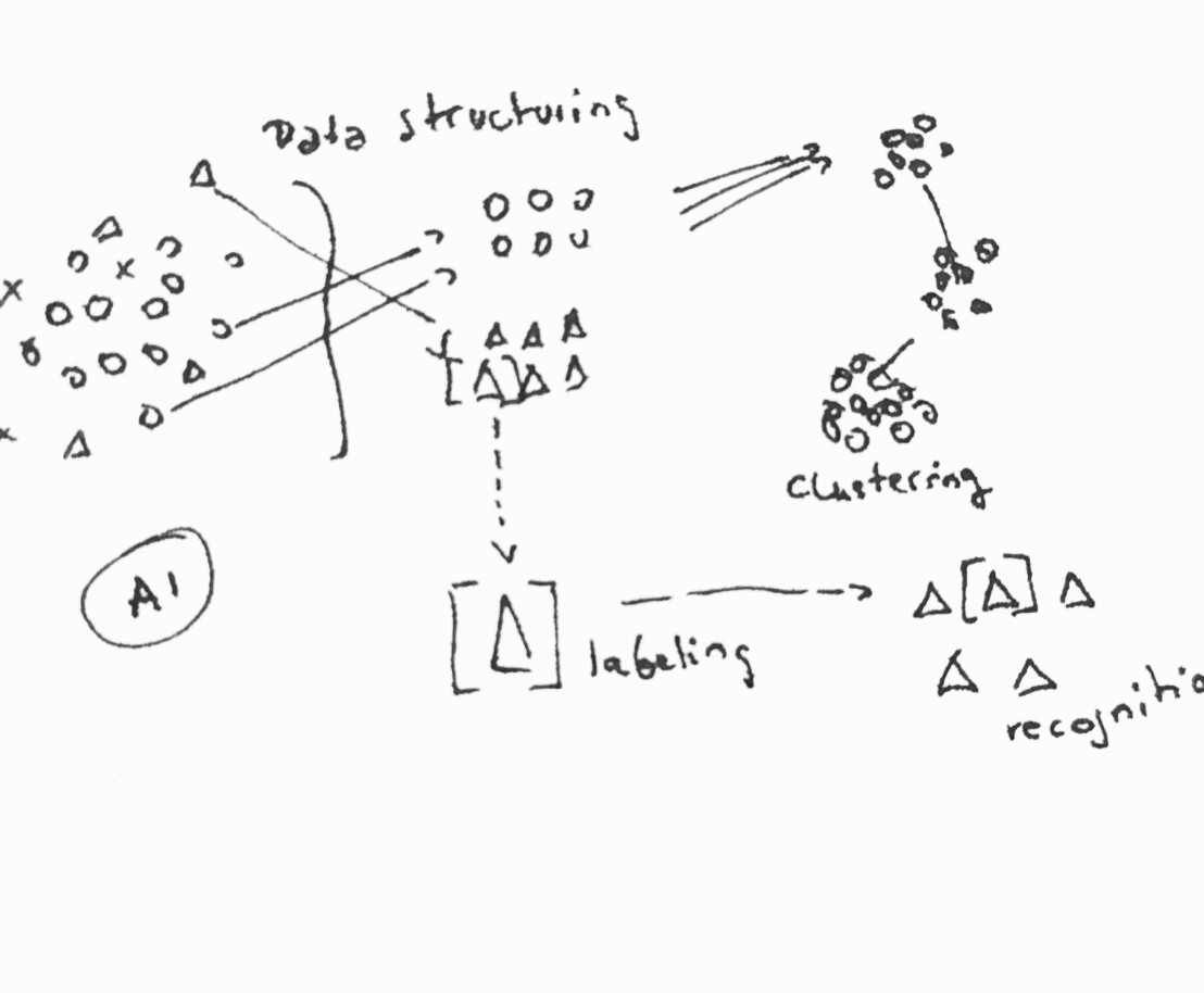 image showing sketch of AI concepts