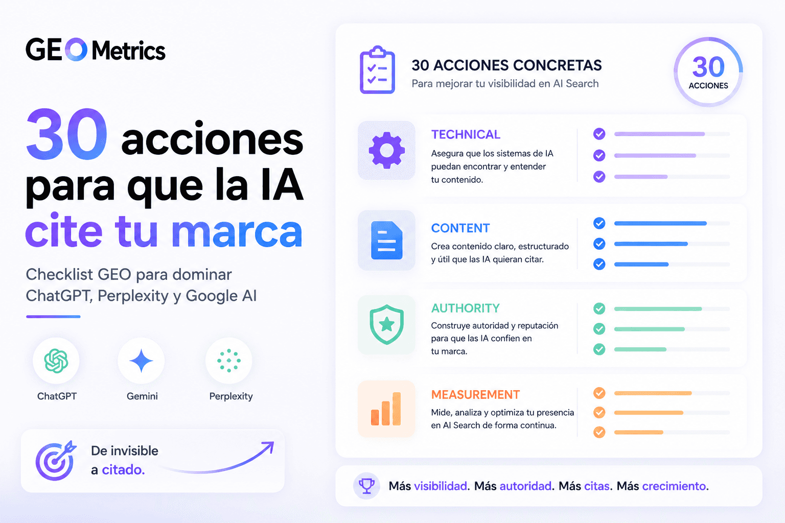 Interactive infographic for the GEO Checklist 2026. It displays 30 concrete steps across four key categories—Technical, Content, Authority, and Measurement—to optimize visibility and Share of Model in AI answer engines like ChatGPT, Perplexity, and Google AI, ensuring these AI models cite your brand.