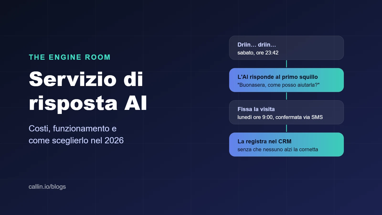 Servizio di risposta telefonica AI che risponde a una chiamata notturna, fissa la visita e la registra nel CRM