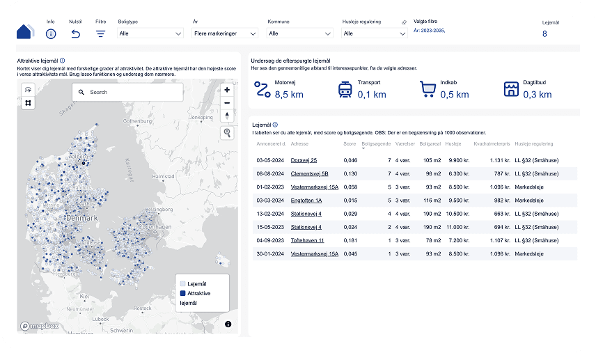 Modulet undersøg lejemål