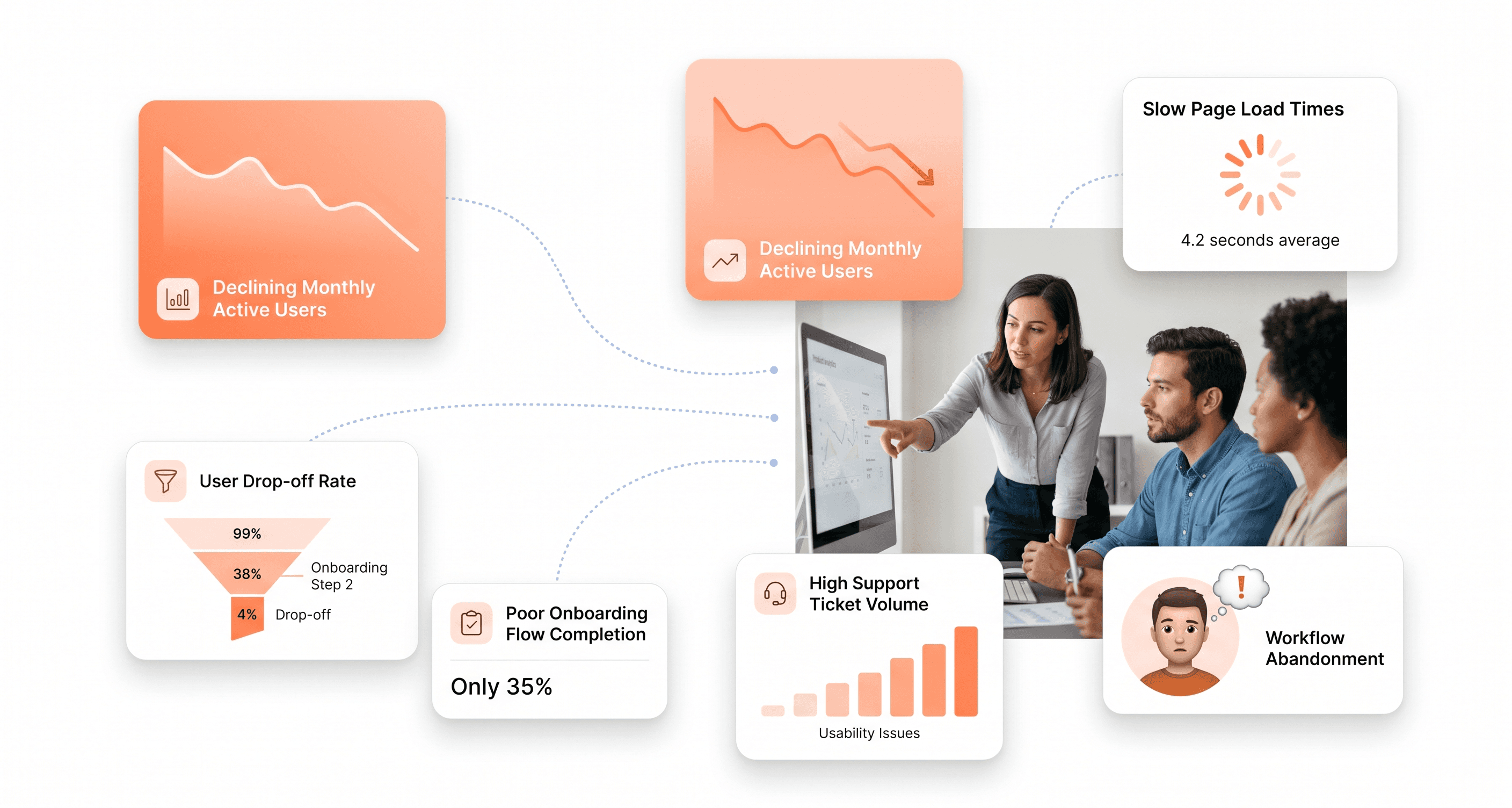 SaaS product team reviewing frontend performance dashboards while users abandon slow onboarding workflows and outdated interface experiences.