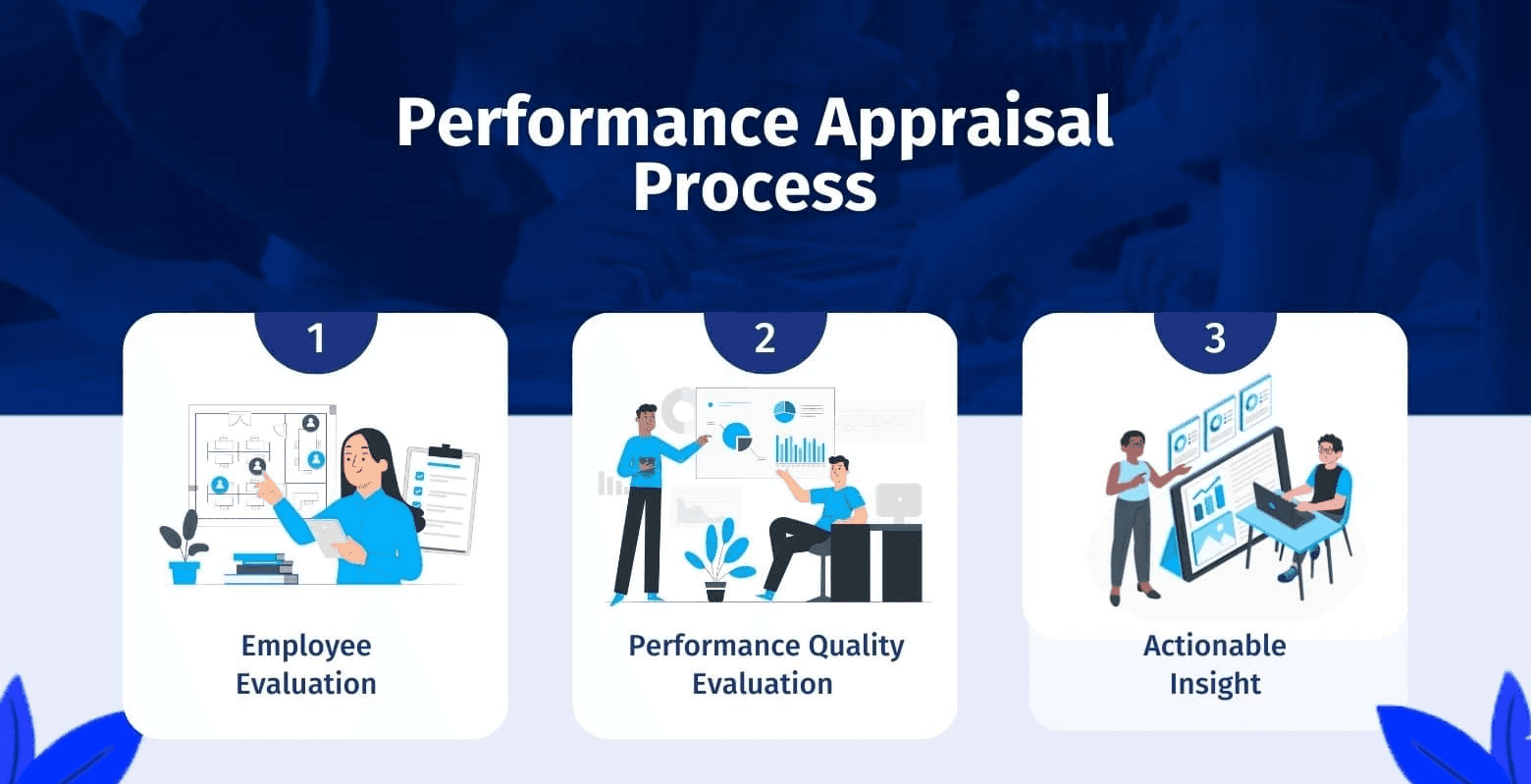 Image shows performance appraisal process - : 7 Appraisal Data Categories for Better Reviews in 30 Minutes