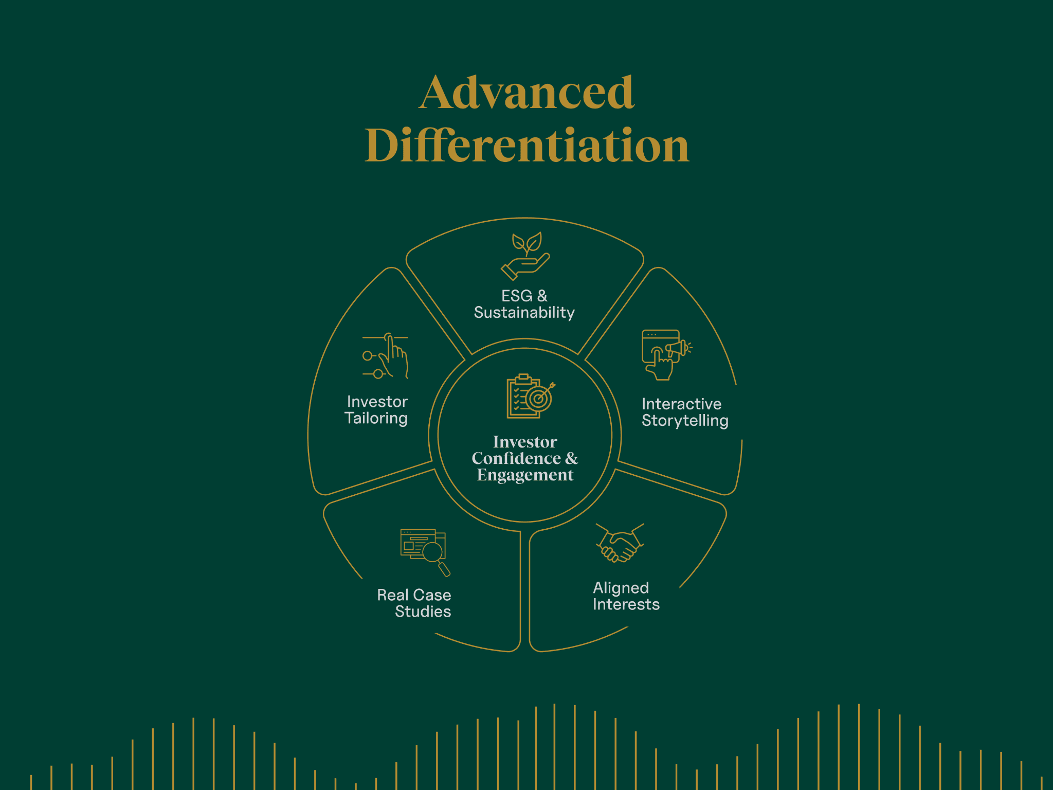advanced differenciation real estate pitch deck