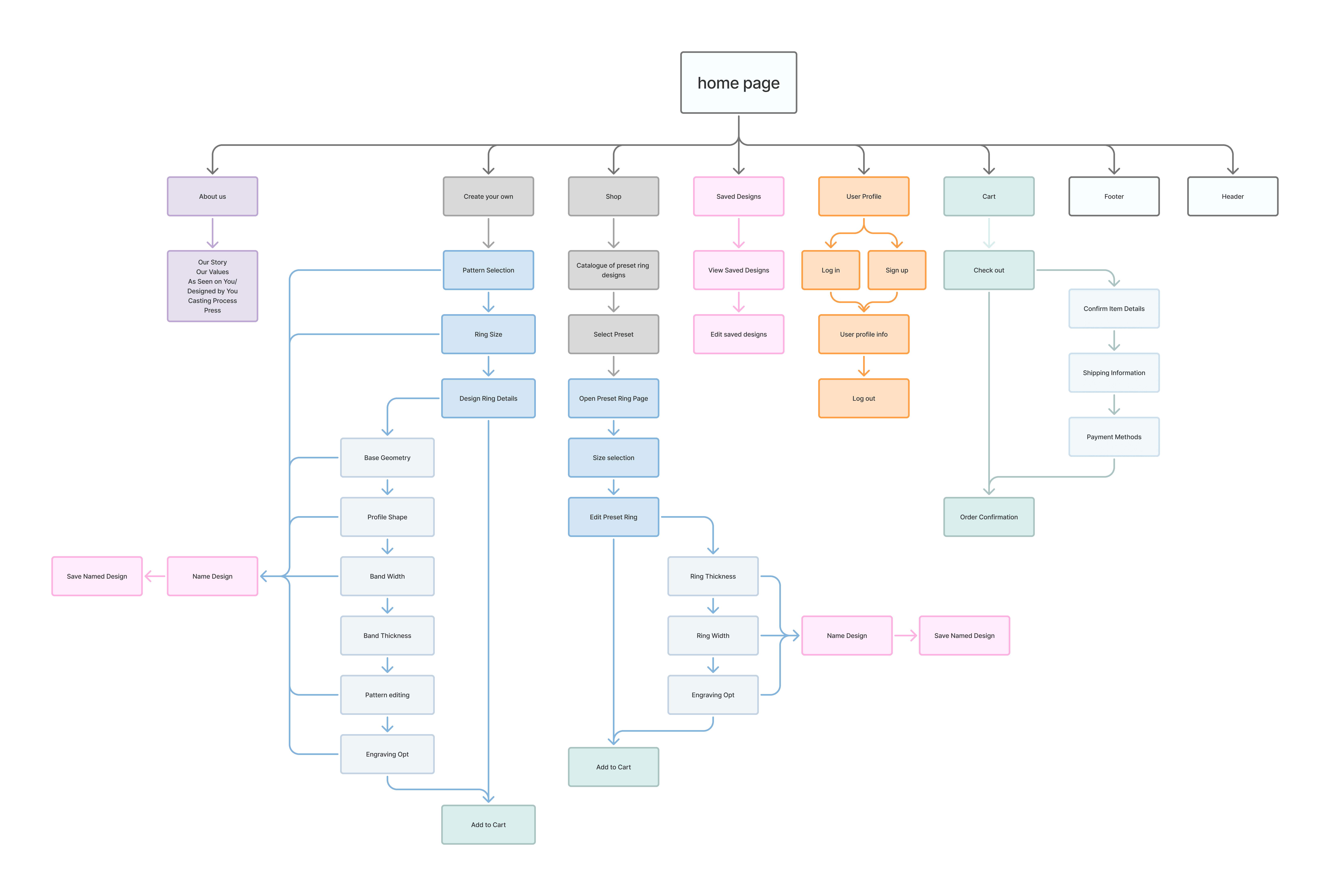 Sample project image
