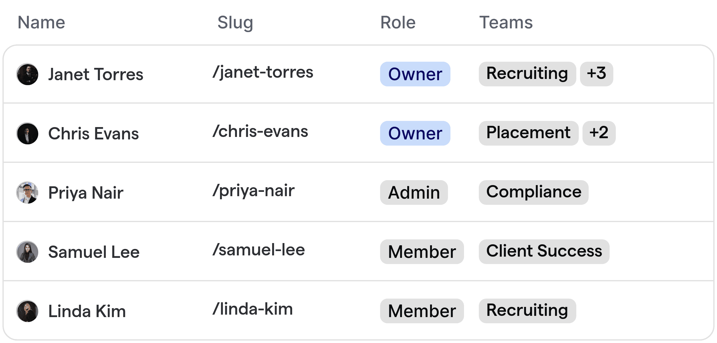 Automated candidate assignment for temporary staffing teams, showing recruiters, placement, and compliance specialists.
