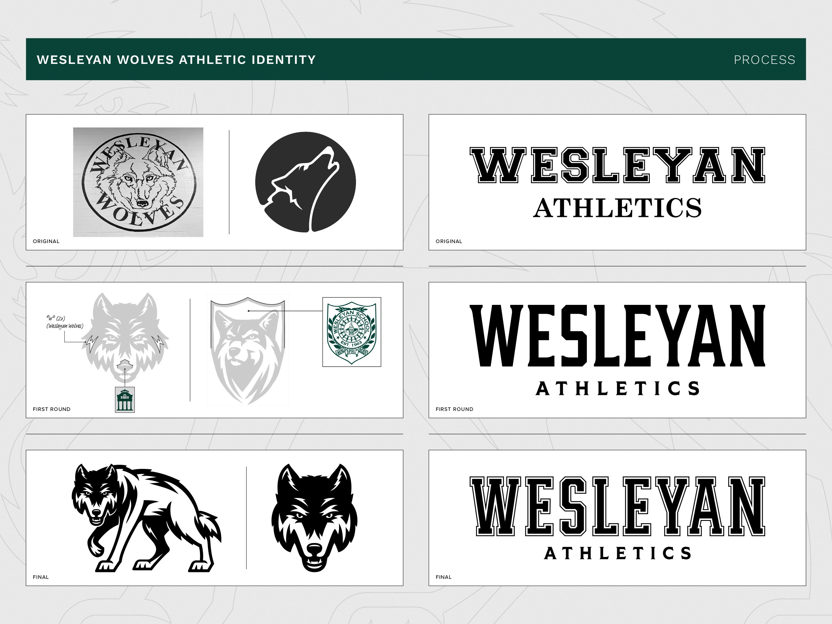 Wesleyan Wolves transformation from orginal logo, to round one to final result.