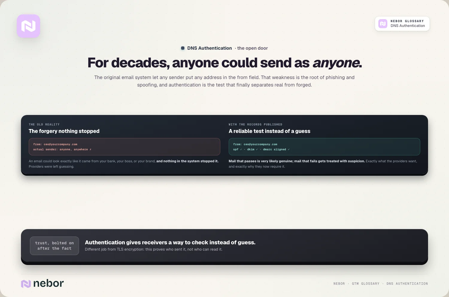 For decades, anyone could send as anyone.
