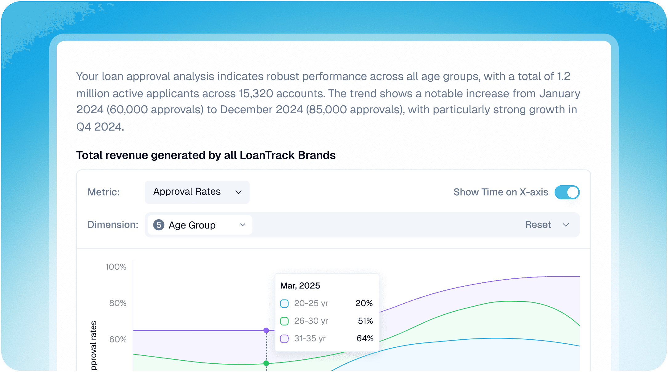 Shared live dashboard with team annotations and real-time metric updates
