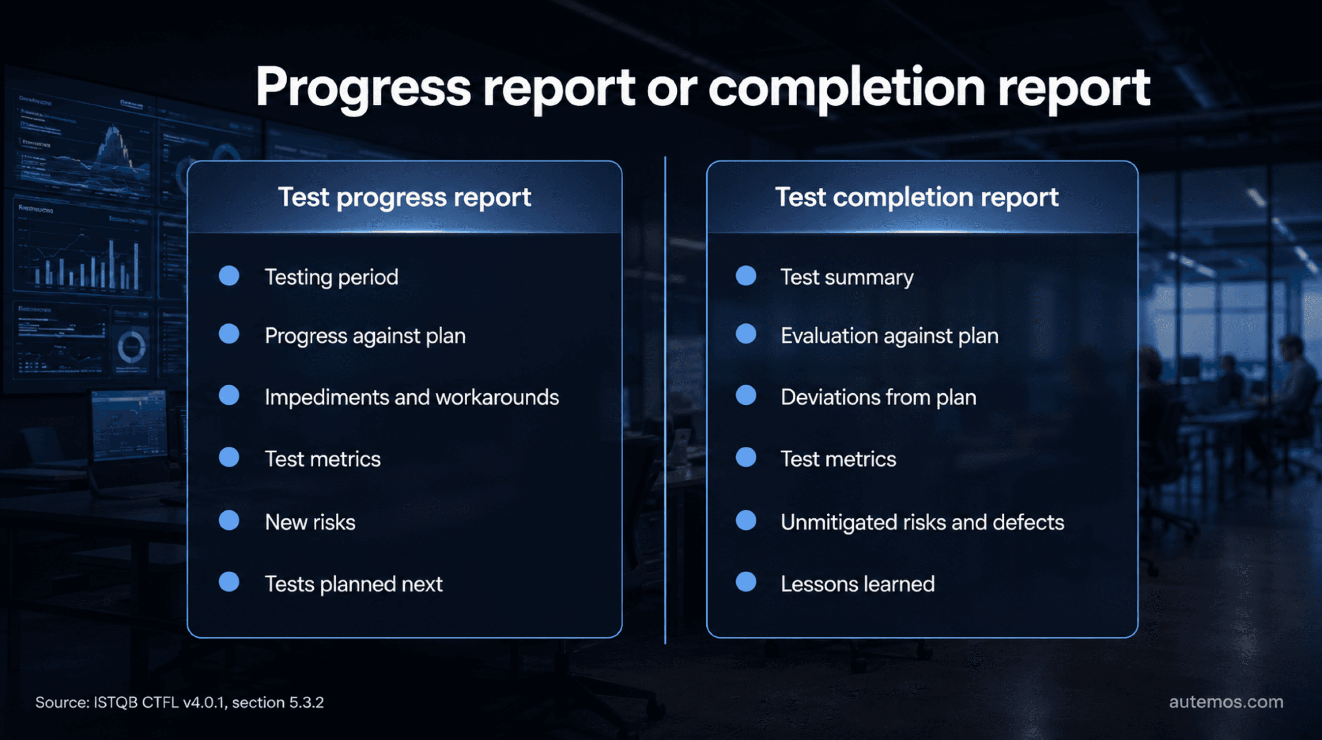 Side-by-side comparison of test progress report and test completion report contents per ISTQB CTFL v4.0.1, section 5.3.2.