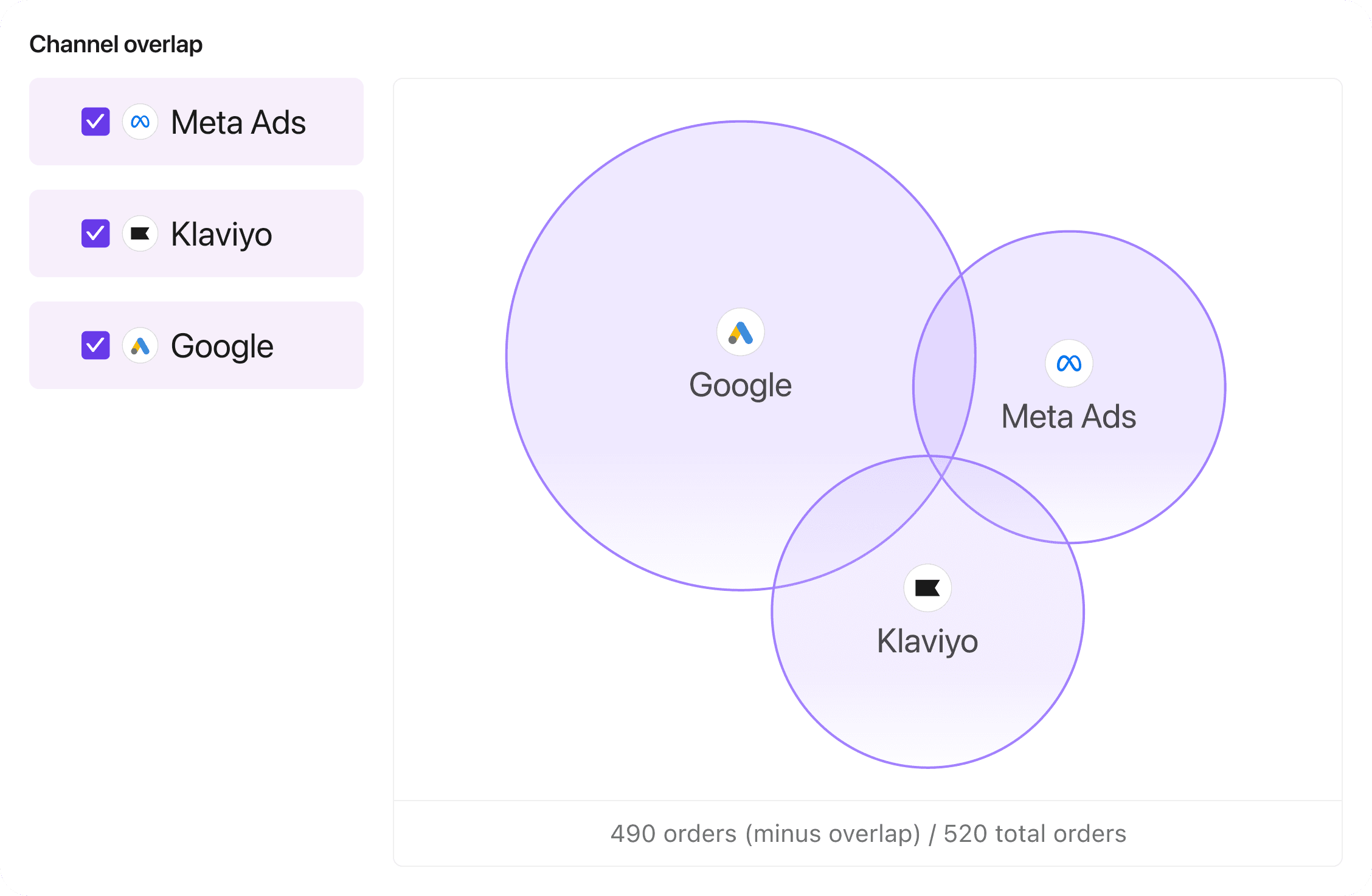 Workmagic Channel Overlap