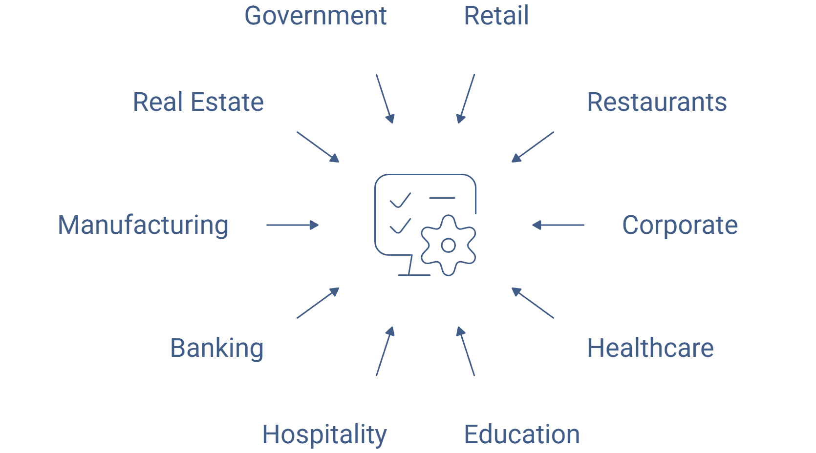 Digital Signage Solutions for Every Industry in India