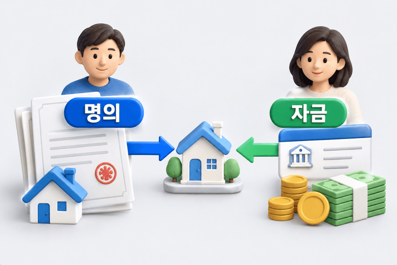 등기 명의와 자금 흐름을 비교한 도해