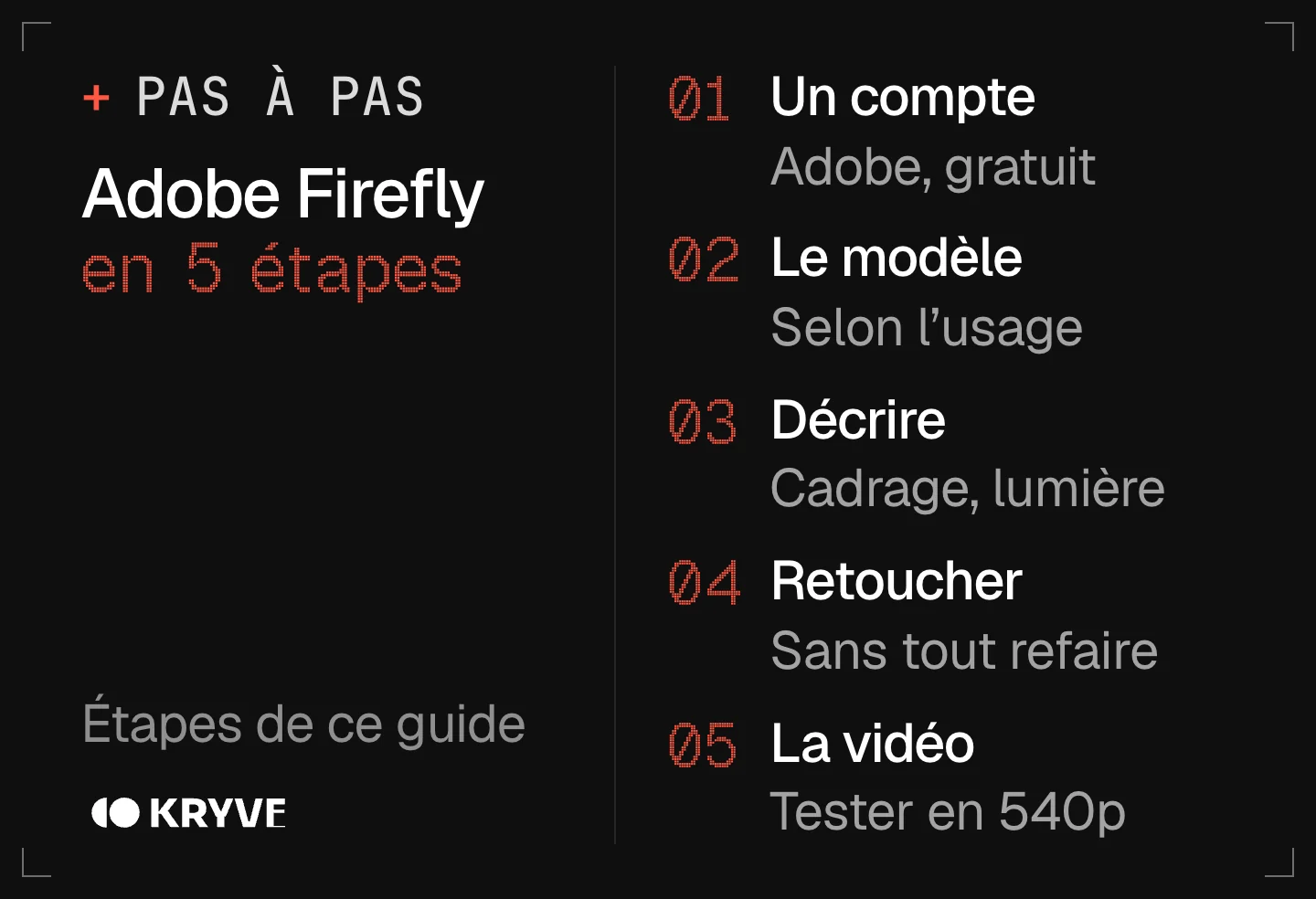 Schéma : bien démarrer avec Adobe Firefly en 5 étapes, un compte, le modèle, décrire, retoucher, la vidéo