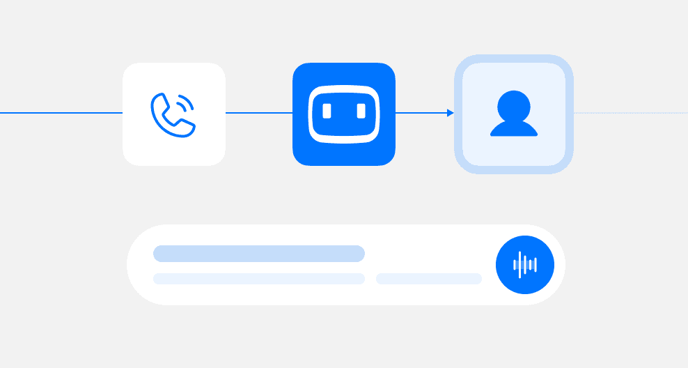 Call Routing & Transfer