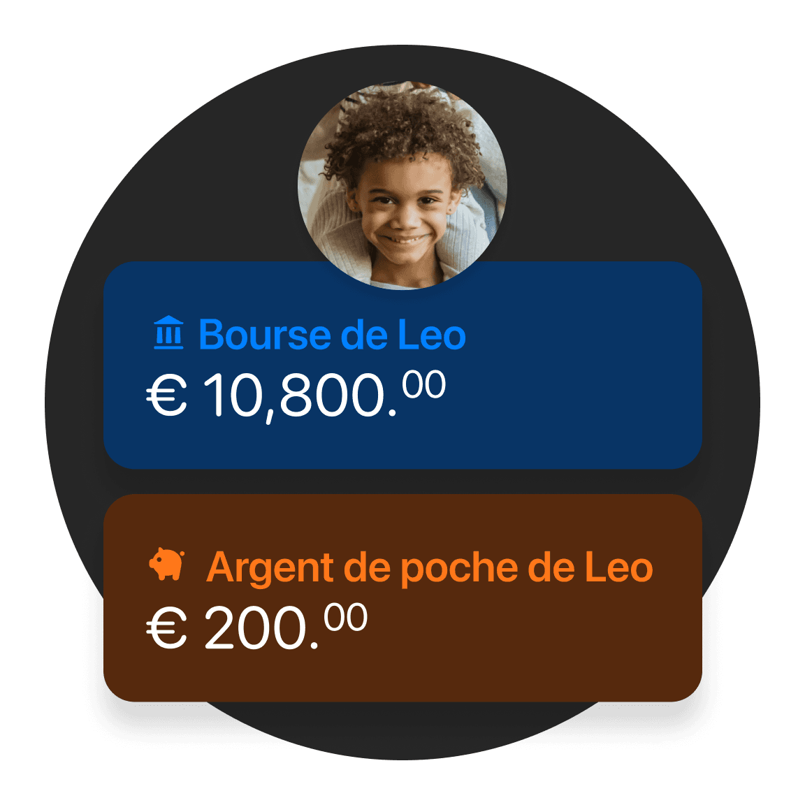 Graphique de profil montrant une personne avec 10 800 € et une étiquette pour "Leath Allowance" avec 200 €.