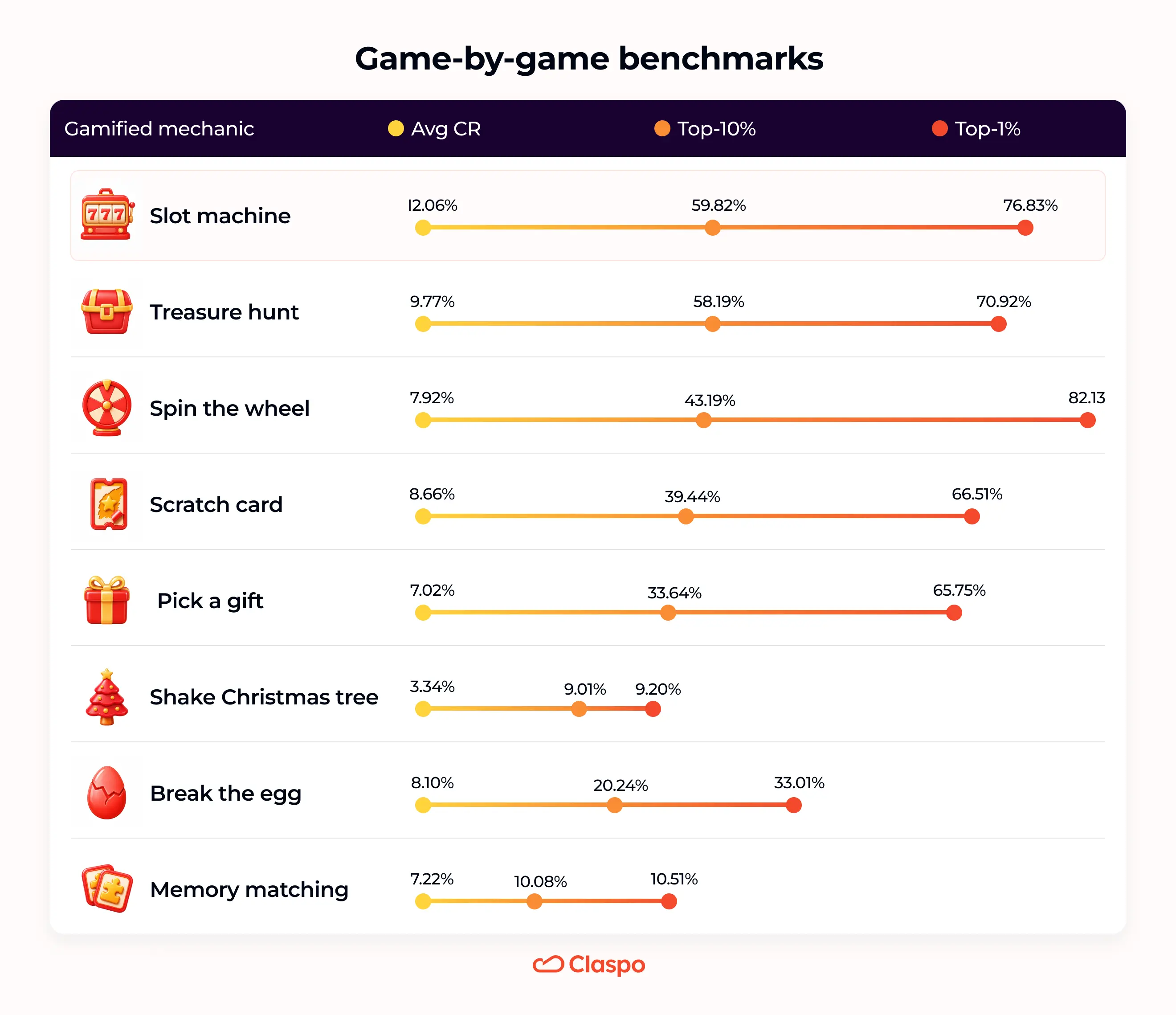 Game-by-game benchmarks