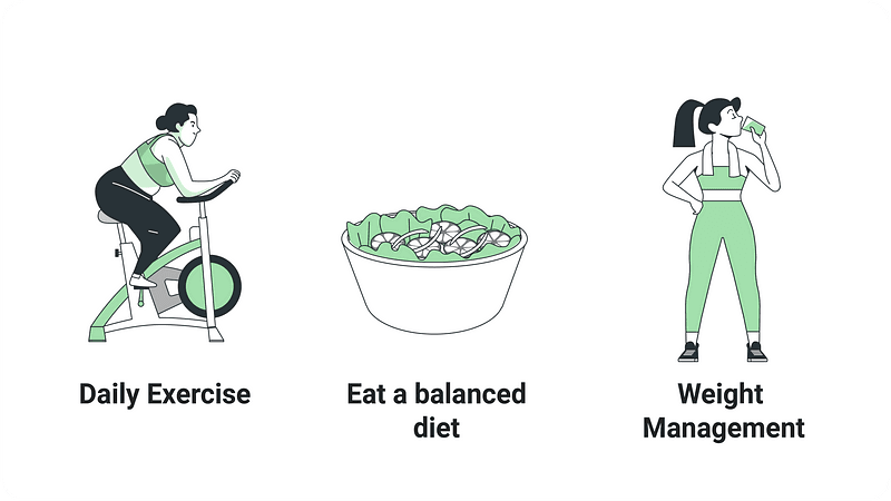 daily exercise, a balance diet, weight management