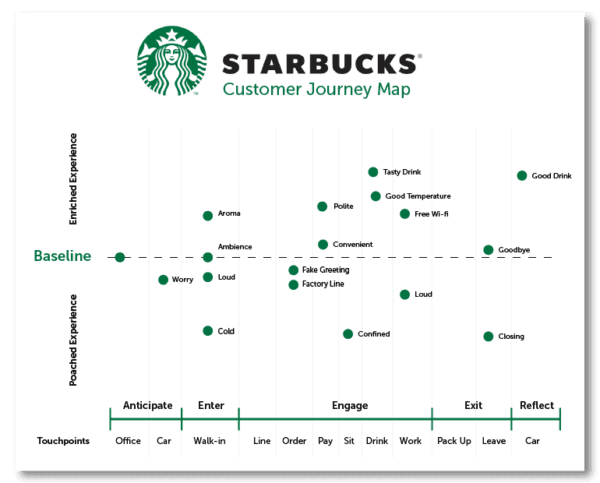 The Restaurant Customer Journey | Constant Contact