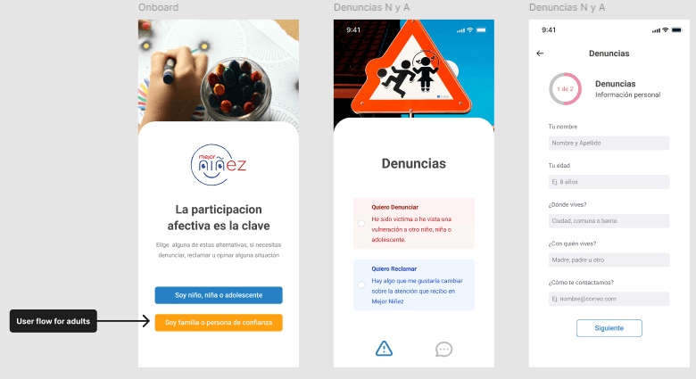 Adults user flow