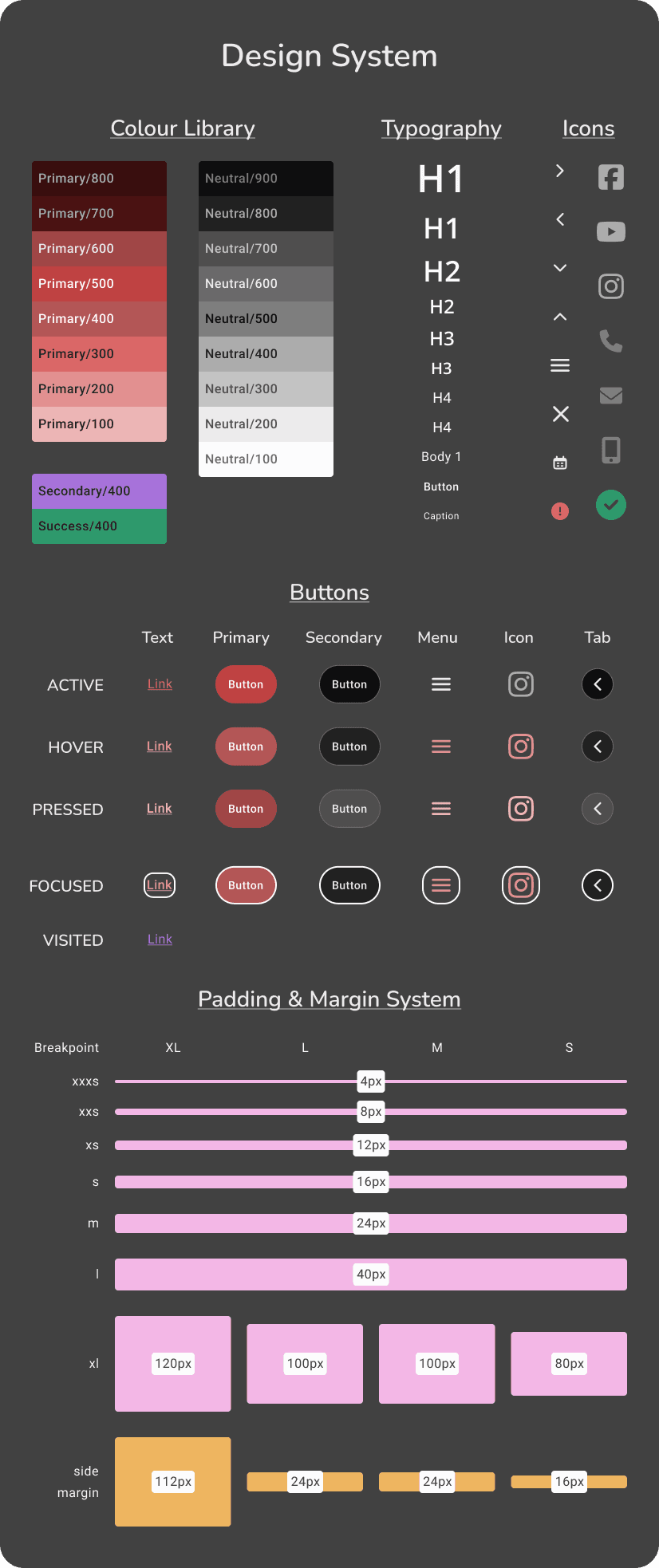 compact overview screenshot of the design system created for the new design